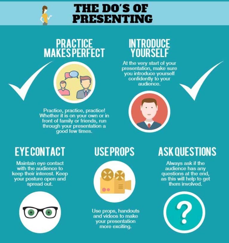 what should an effective presentation use